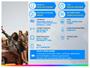 Imagem de Smartphone Motorola Edge 60 Fusion 256GB 5G 24GB RAM Mocha Mousse 6,7" Câm. Dupla + Selfie 32MP