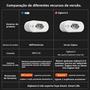 Imagem de Soquete Inteligente Wi-Fi/Zigbee (16/20A) com Monitor de Energia e Controle Remoto - Compatível com Google Home