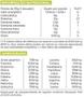 Imagem de Synthe Size Whey N02 907g