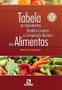 Imagem de Tabela de Equivalentes , Medidas Caseiras e Composição Química Dos Alimentos - 2ª Ed. - 2011 - Rubio