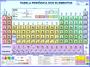 Imagem de Tabela Periódica 118 Elementos - Gigante - Enrolado