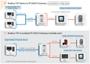 Imagem de tGW-712i Gateway Modbus TCP para RTU ASCII com PoE, 1 RS-232 Isolada, ICP DAS