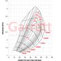 Imagem de Turbina Roletada Completa GTX3076R Gen II Caixa Quente T3 A/R 0.82 - Garrett