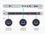 Imagem de Ubiquiti UI. USG-PRO-4-BR UNIFI SECURITY GATEWAY PRO 4-PORTAS