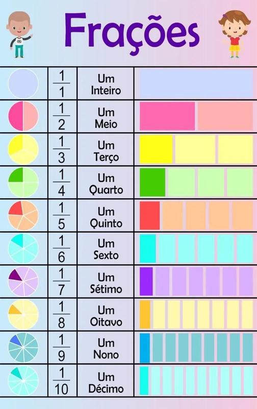 Material Banner Pedagógico Fração Frações Matemáticas - Loja ...